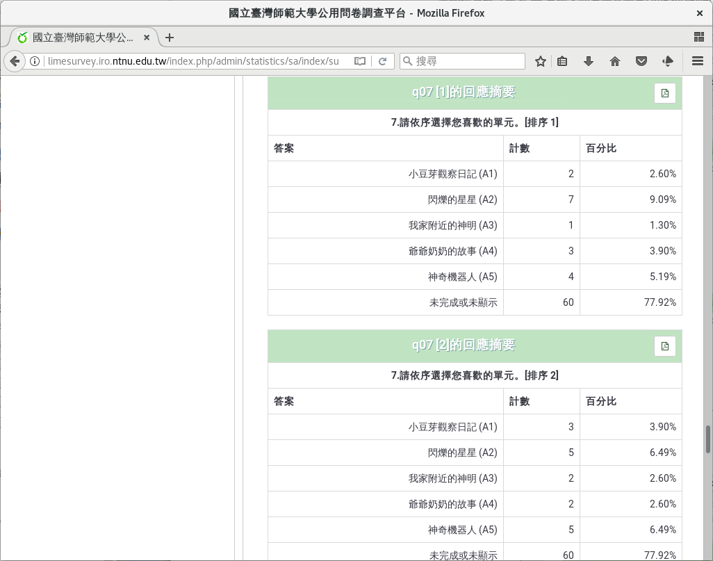 描述統計報表：排序題